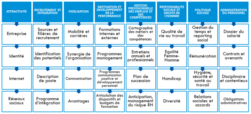 DRH À TEMPS PARTAGÉ