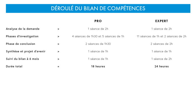BILAN DE COMPÉTENCES