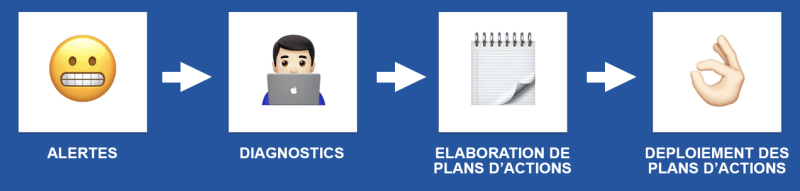 ANIMATION & PILOTAGE